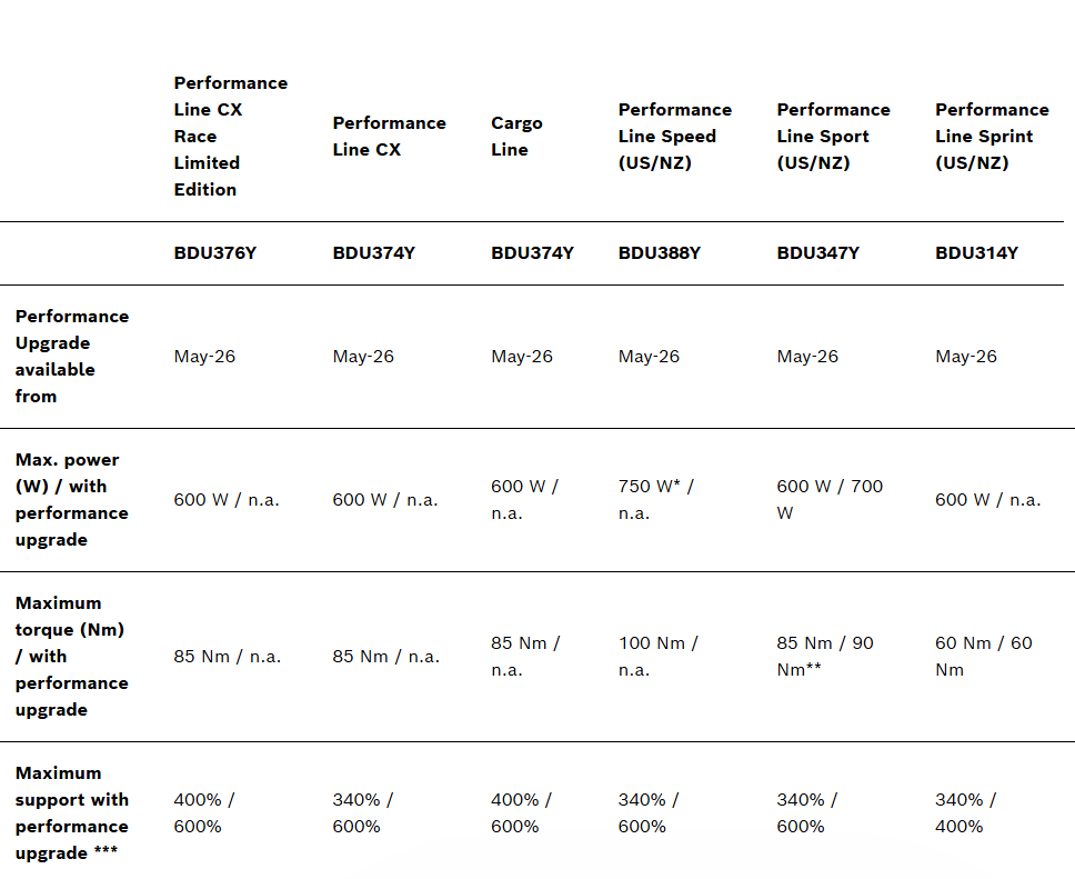 Bosch gen4 upgrade sistema